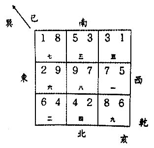 子山午向八运|八运子山午向与癸山丁向宅运盘详解三六风水网